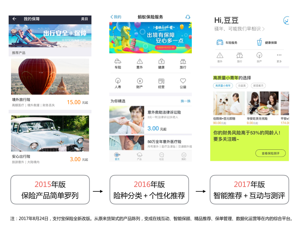 蚂蚁金服保险平台开放：全社会招募专家为4亿保民答疑