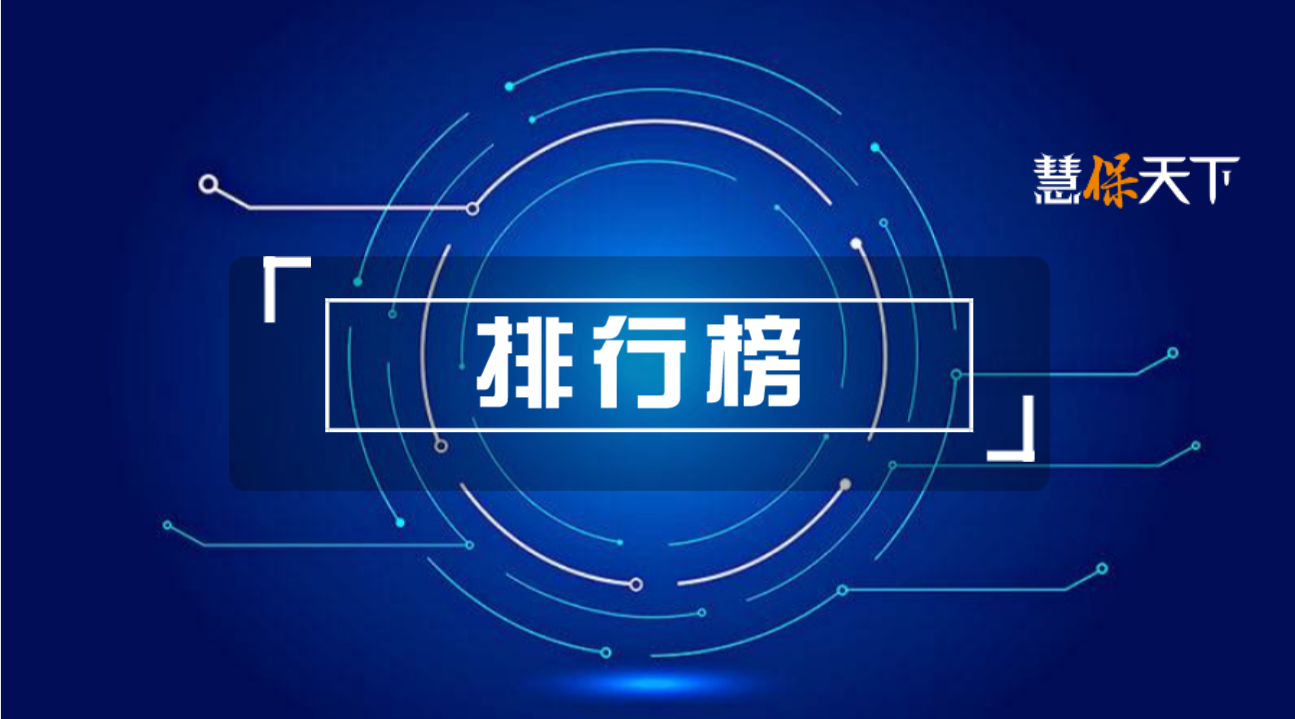 <b><font color='#333333'>180家险企市场价值排行榜出炉：提出首个定价模型，平安集团8000亿居首</font></b>